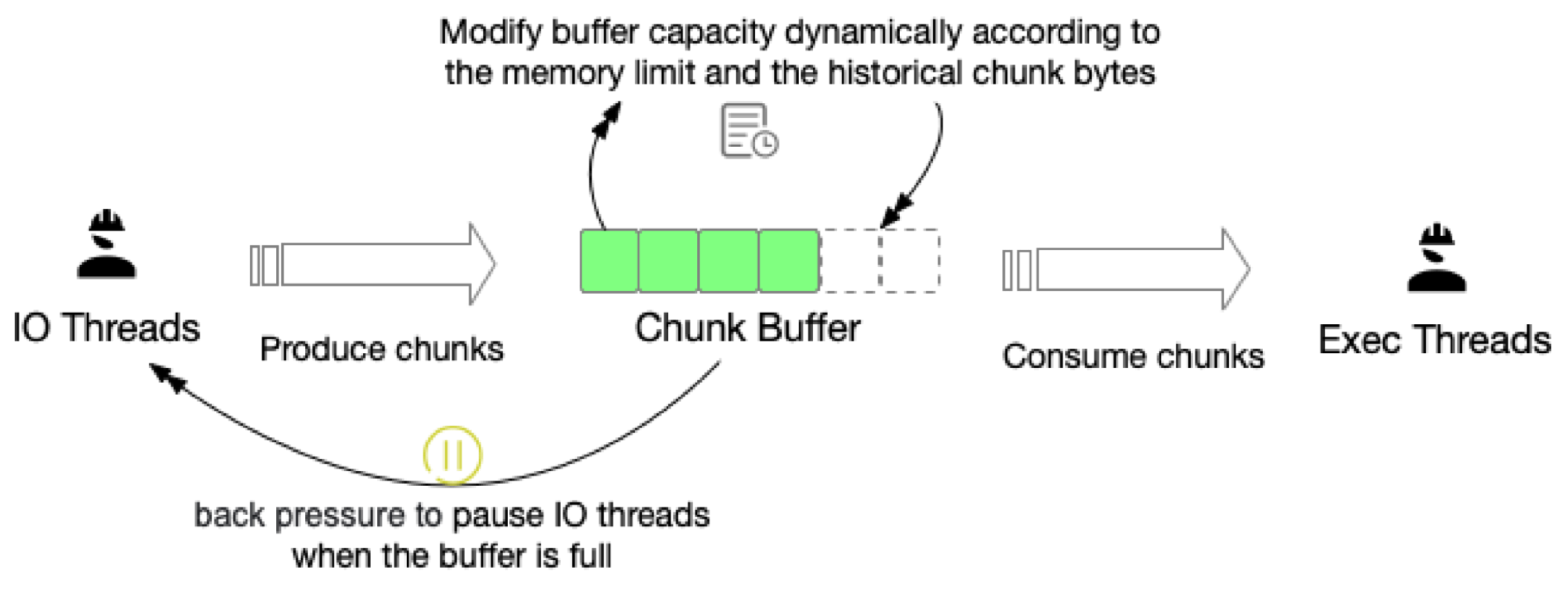 adaptive-io-concurrent