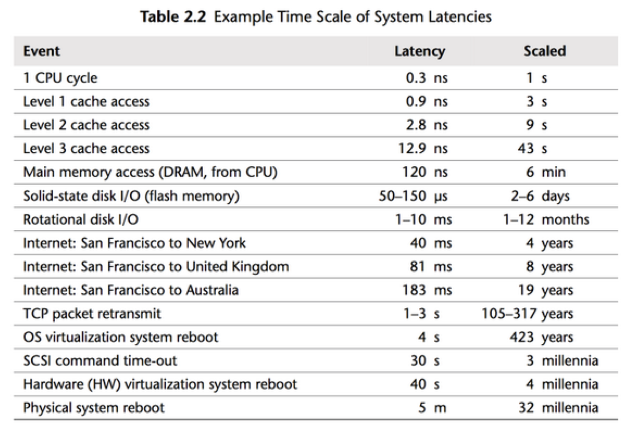 cpu-cache-metric