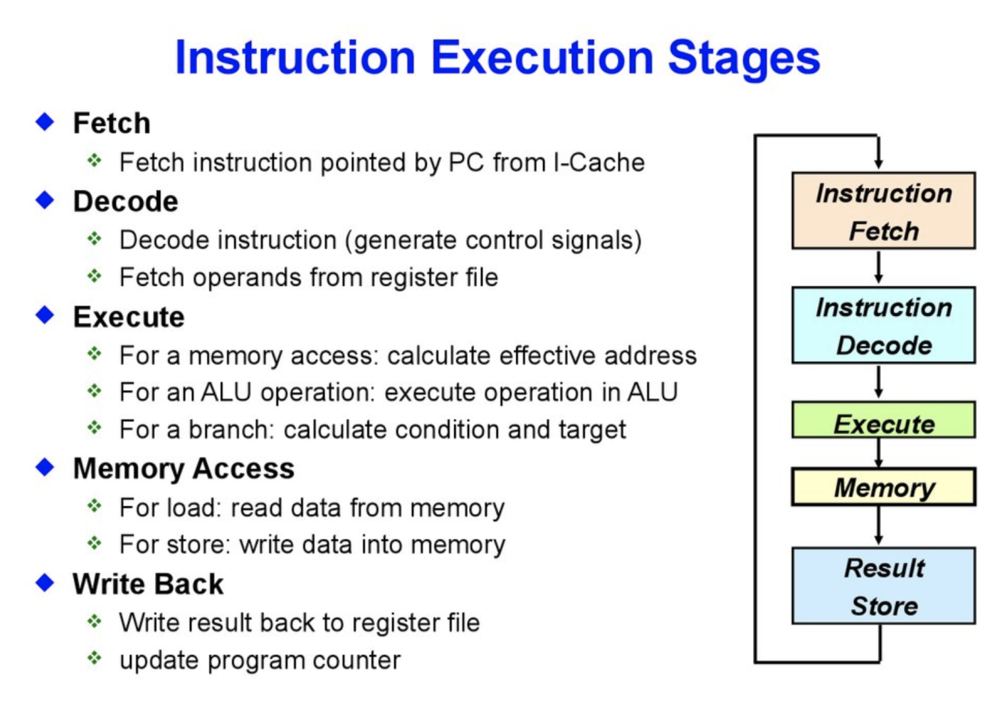 cpu-instuction-flow
