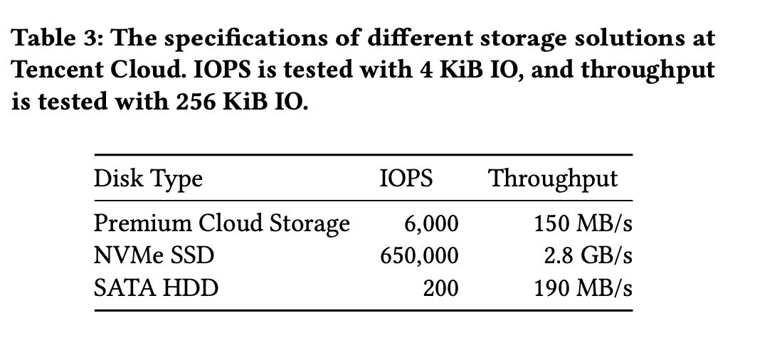 sata-nvme-iops-speed