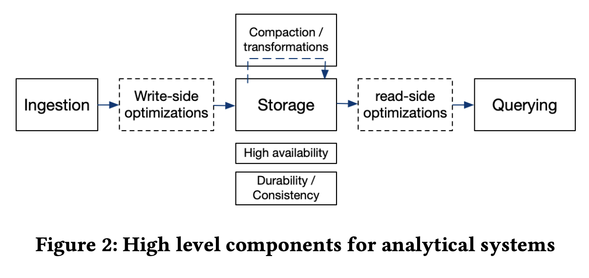 write-read-compaction